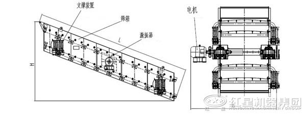 圓振動篩結(jié)構(gòu)