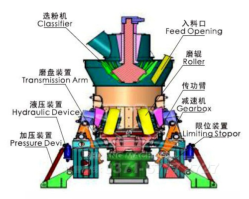 高壓磨粉機(jī)原理