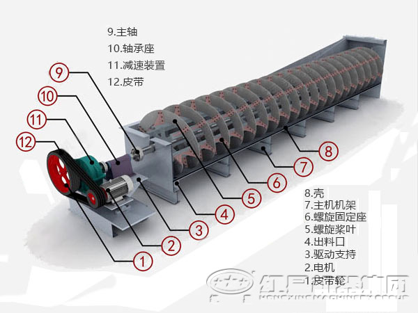 螺旋分級機的主要構件