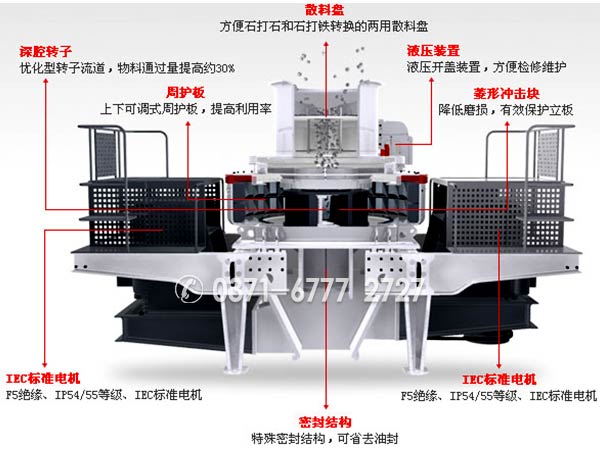 制砂機結(jié)構(gòu)