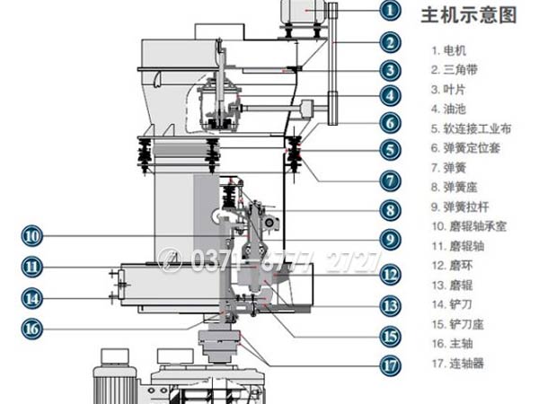 石灰石磨粉機(jī)結(jié)構(gòu)