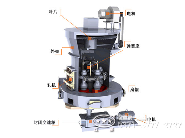 雷蒙磨粉機(jī)結(jié)構(gòu)圖