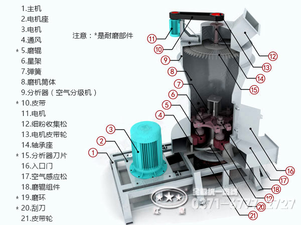 雷蒙磨粉機配件結(jié)構(gòu)圖