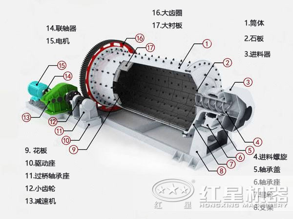 粉煤灰球磨機(jī)結(jié)構(gòu)圖