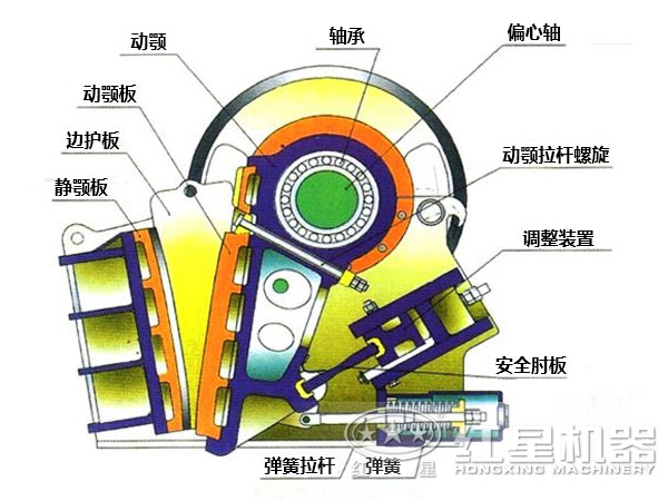 花崗巖破碎機(jī)結(jié)構(gòu)圖