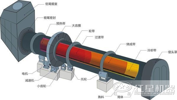 鐵礦回轉窯設備結構圖