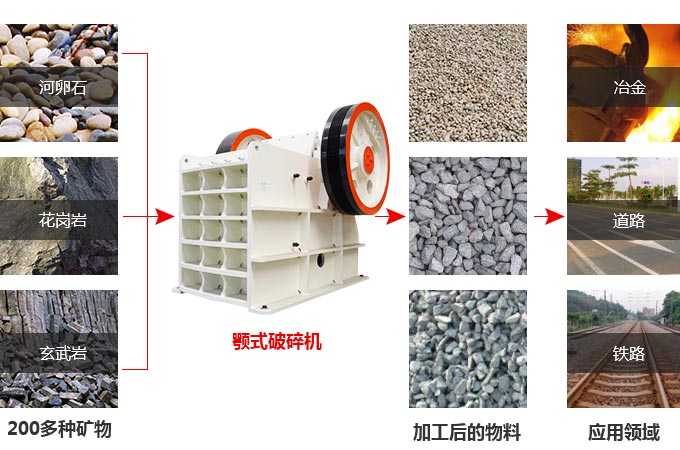 粗碎機(jī)物料圖