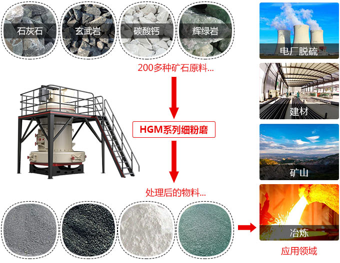 超細(xì)磨加工物料圖展示