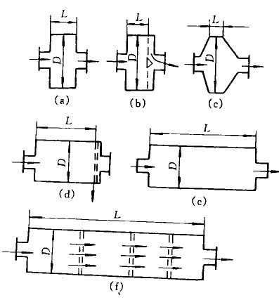 球磨機(jī)分類圖