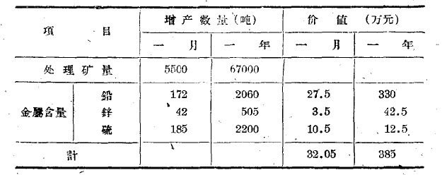 球磨機(jī)增產(chǎn)數(shù)量