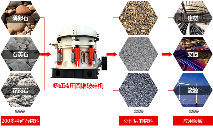 花崗巖碎石機(jī)