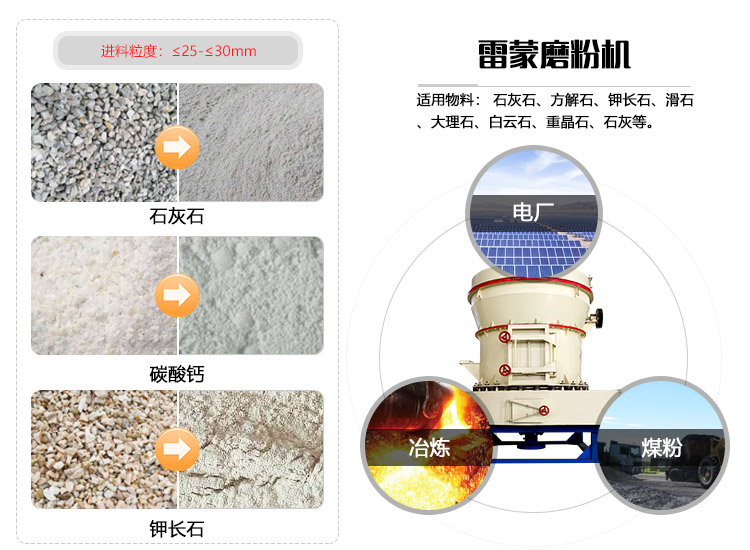 雷蒙磨粉機(jī)研磨圖