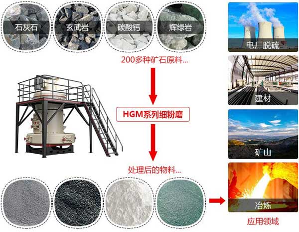 80-600目碳纖維磨粉機(jī)-德版超細(xì)磨