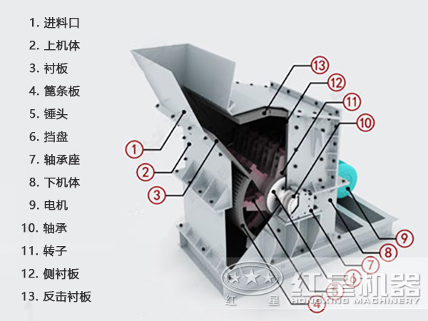 800*600細(xì)碎機(jī)結(jié)構(gòu)