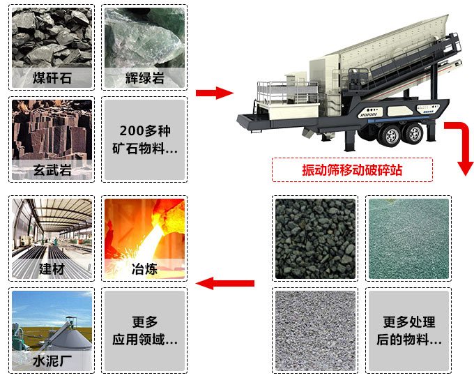 新型碎石機(jī)械