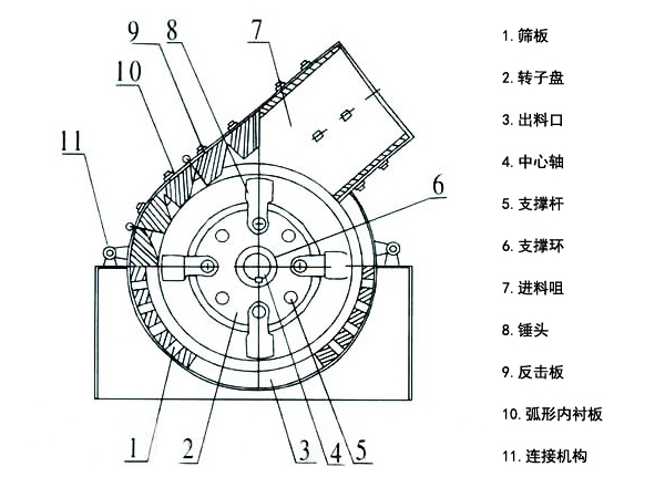 錘式破碎機結構圖