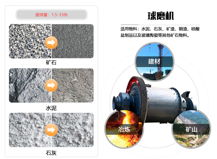 粉煤灰球磨機(jī)研磨圖