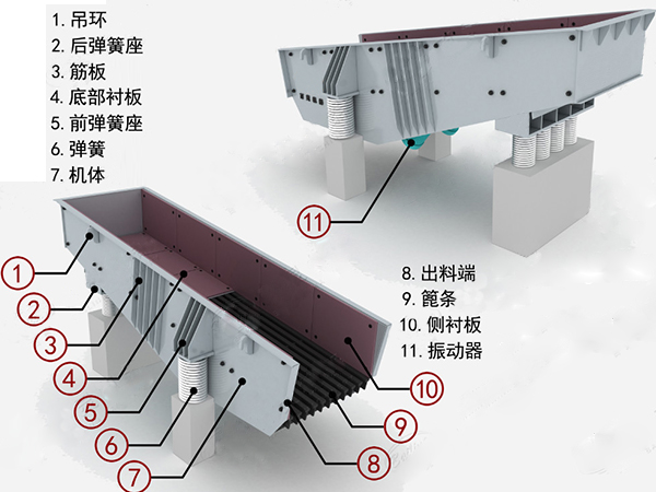 紅星振動(dòng)給料機(jī)