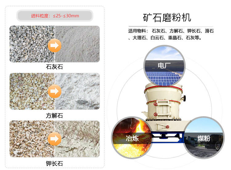 環(huán)保型礦石磨粉機應(yīng)用范圍廣