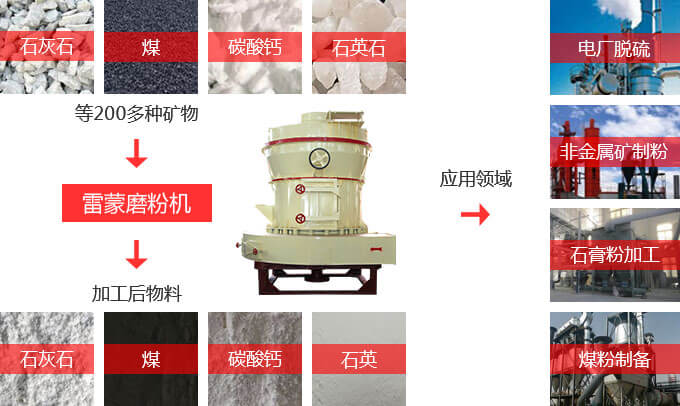 雷蒙磨粉機應用物料多、范圍廣