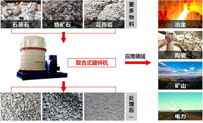 復(fù)合式破碎機(jī)破碎圖