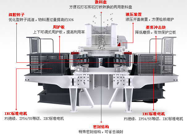 新型PCL直通沖擊式破碎機工作原理