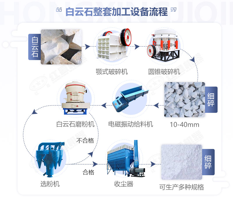 白云石整套加工設(shè)備流程