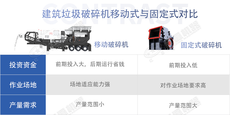 建筑垃圾破碎設(shè)備固定與移動(dòng)式對比