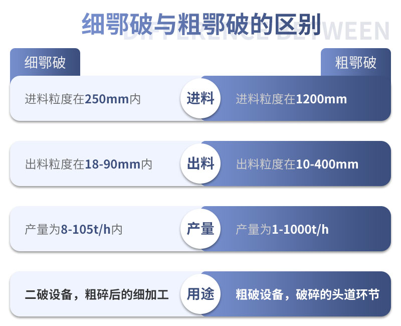 細(xì)鄂破和粗顎破的區(qū)別