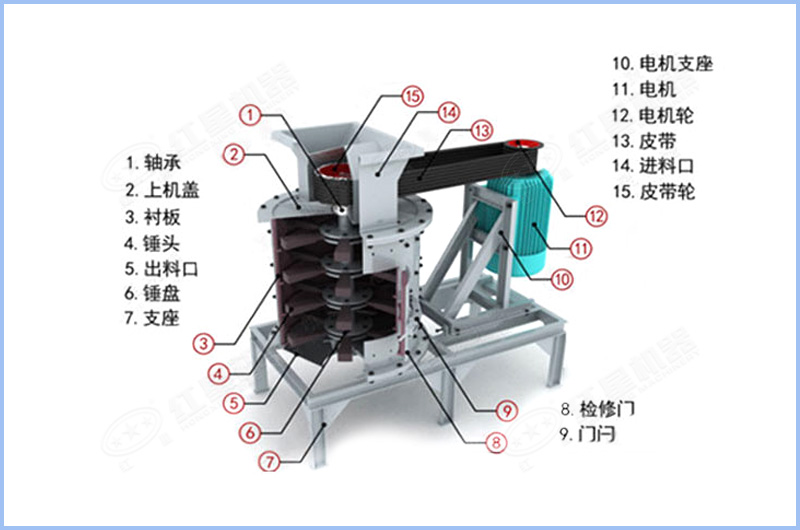 數(shù)控立式板錘制砂機內(nèi)部結(jié)構(gòu)圖