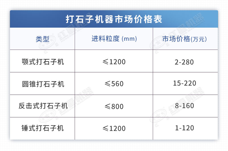 打石子機器市場價格展示