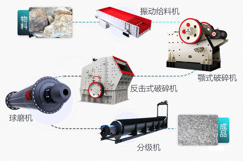 金礦石加工工藝流程解析