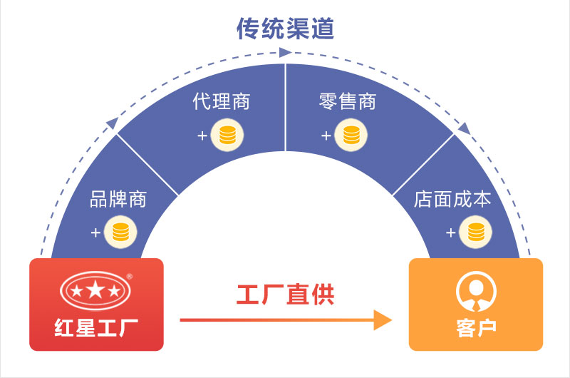 價格影響因素